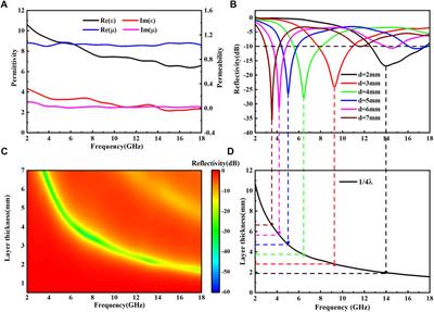 Structural design and optimization of double-cross shape broadband absorption metamaterial based on CB-ABS